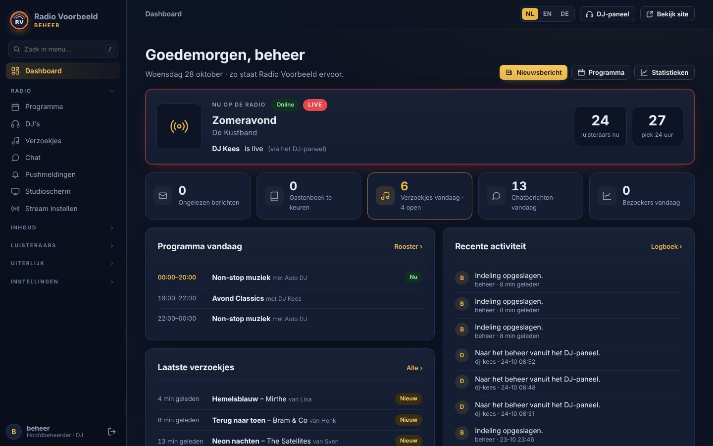 Het beheerdashboard met wat er nu op de radio is, het aantal luisteraars, het programma van vandaag en recente activiteit.
